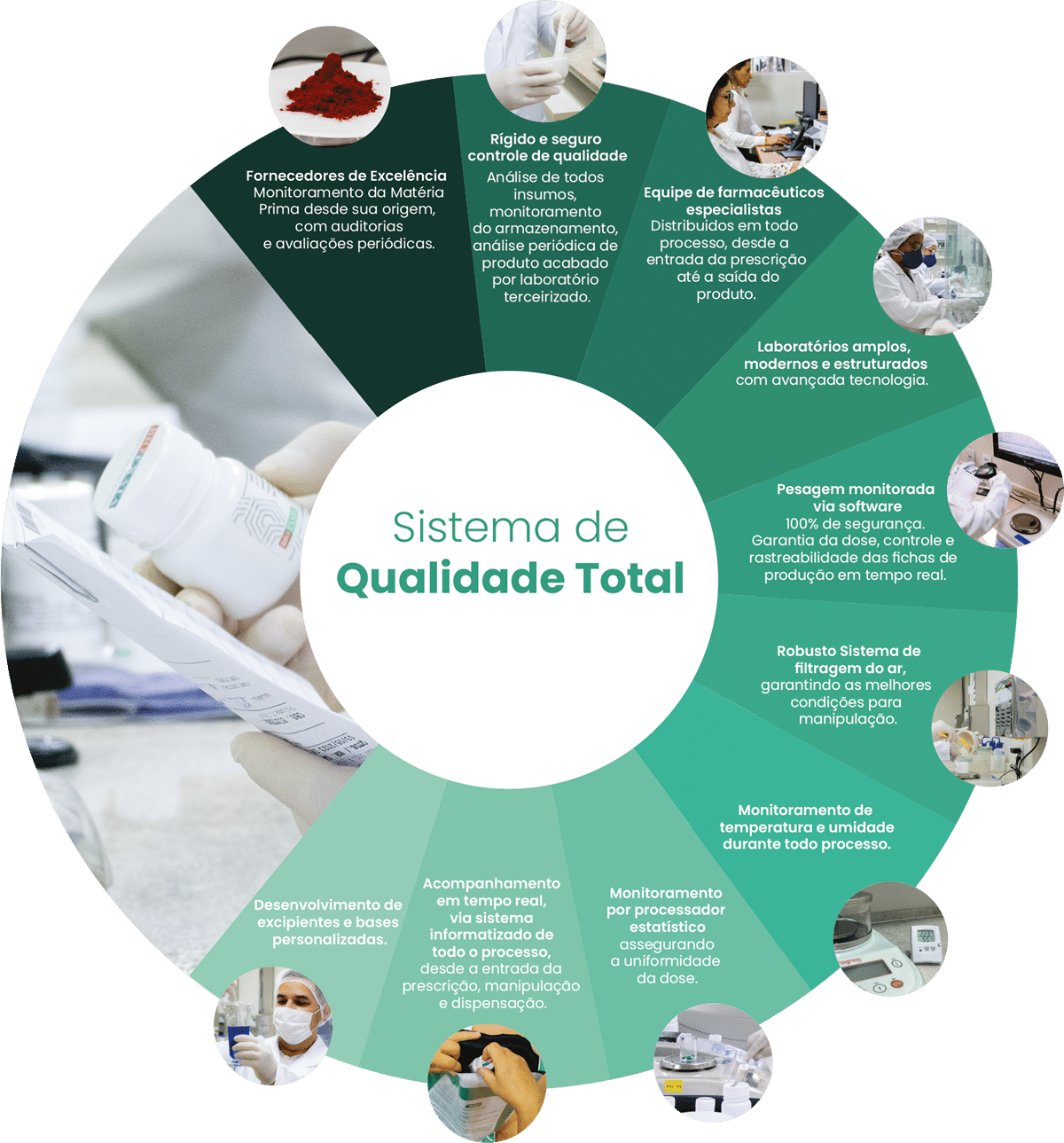 Sistema de qualidade total Bioexata